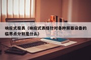 响应式报表（响应式表格针对各种屏幕设备的临界点分别是什么）